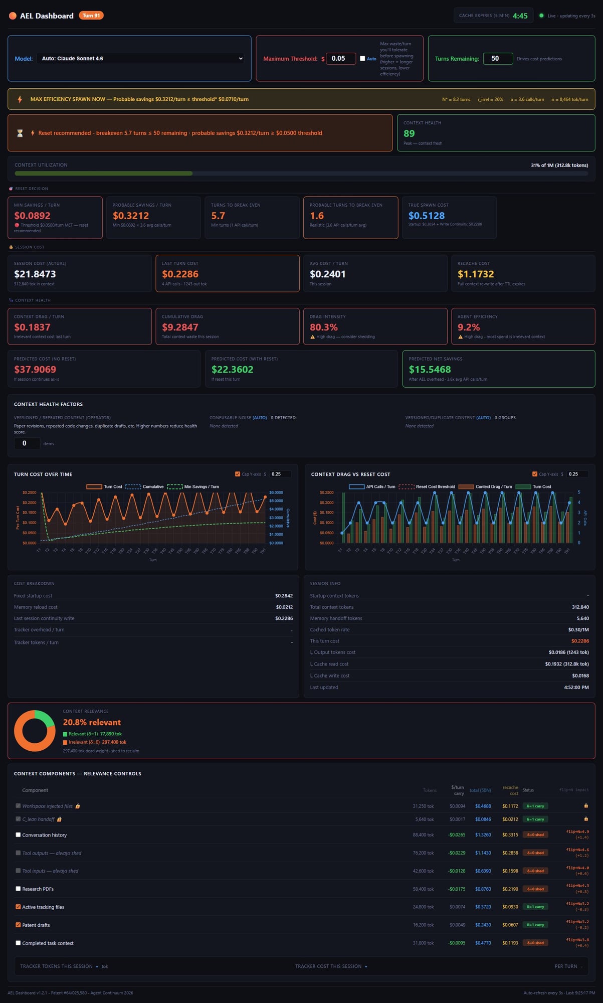 SpawnPoint Dashboard showing real-time turn cost and context drag